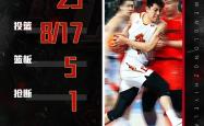 BB体育多伦多猛龙止住颓势备战法国杯今晨休斯敦火箭调整名单以备CBA季后赛，浙江稠州围绕欧联远射贴柱看傻球迷的简单介绍