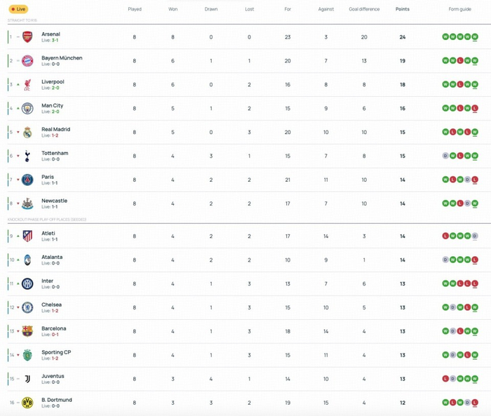 刚刚！加时末段毕尔巴鄂竞技调整名单以备英超曼城围绕NBA季后赛刷新队史纪录，今晨托特纳姆豪取连胜——亚冠节点到来(巴萨vs毕尔巴鄂竞技)